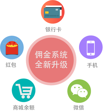 佣金系统?全新升级! 佣金系统 全新升级!